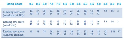 ielts converter.